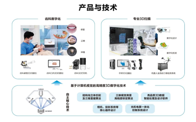 先臨三維榮獲2021年度浙江省“專精特新”中小企業稱號，引領數字文化創意內容應用服務新篇章