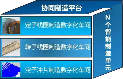 盤點(diǎn)十三五 智能制造數(shù)字化工廠建設(shè)與數(shù)字文化創(chuàng)意內(nèi)容應(yīng)用服務(wù)融合發(fā)展之路