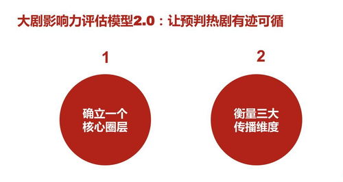 升級“吉文化”，王老吉以數(shù)字創(chuàng)意打造春節(jié)不可替代的文化符號